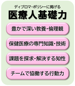 ディプロマ・ポリシーに掲げる医療人基礎力