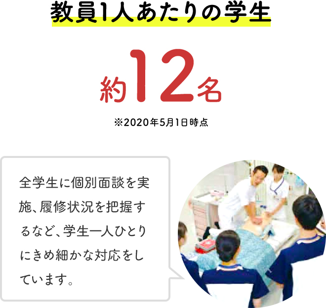 教員1人あたりの学生