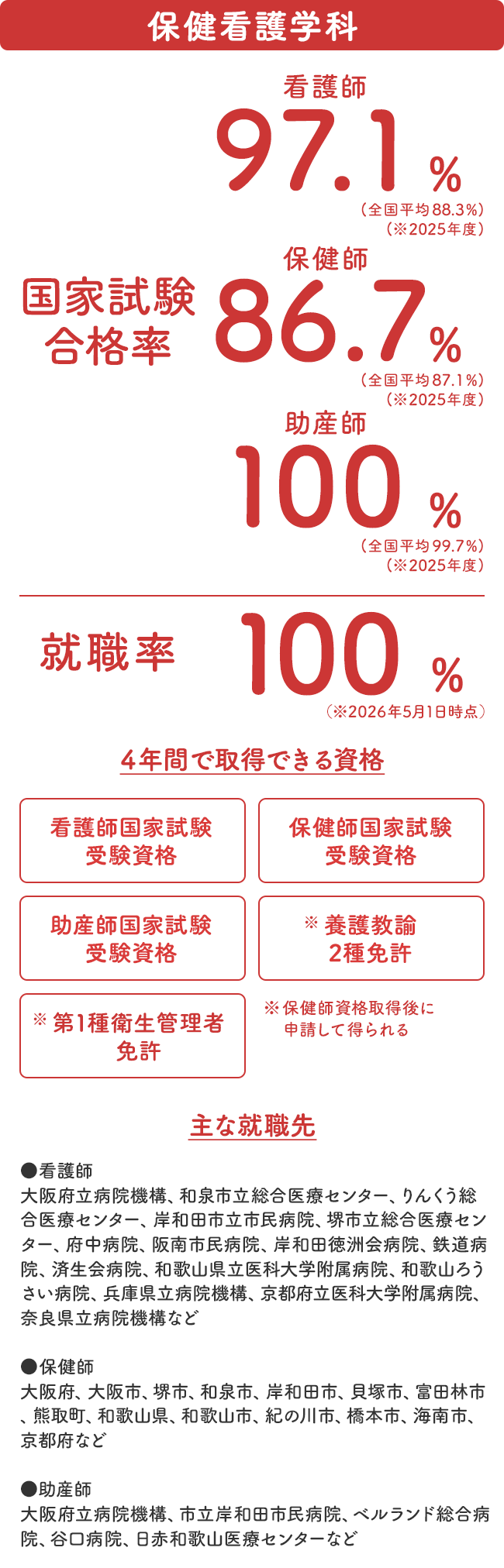 保健看護学科