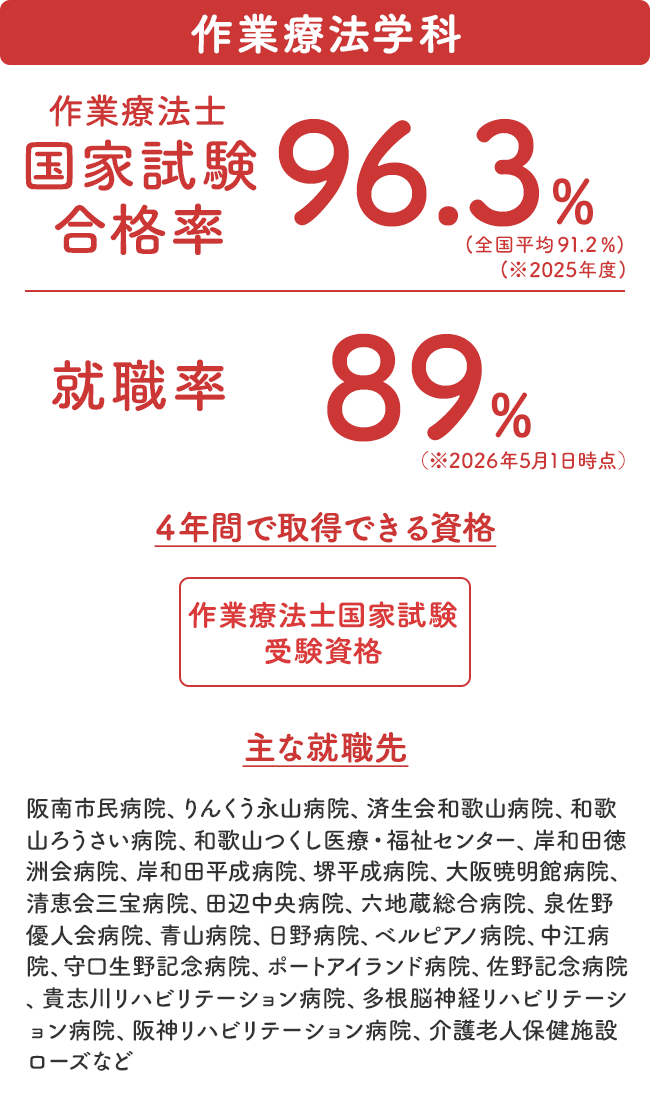 作業療法学科