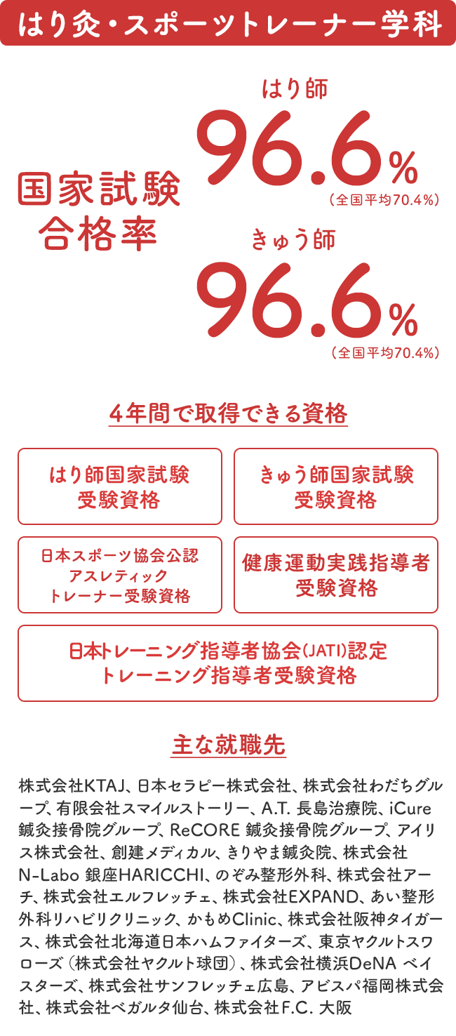 はり灸・スポーツトレーナー学科