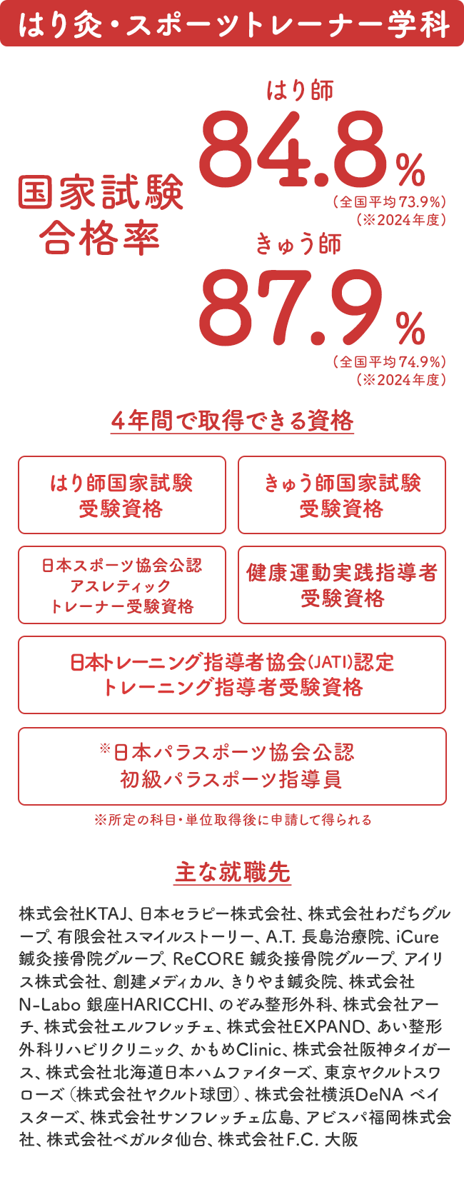 はり灸・スポーツトレーナー学科