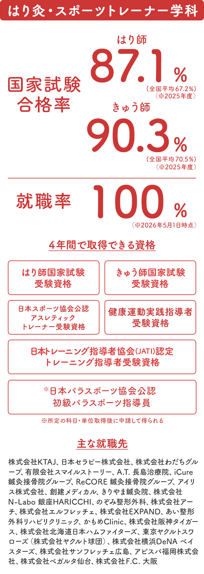 はり灸・スポーツトレーナー学科
