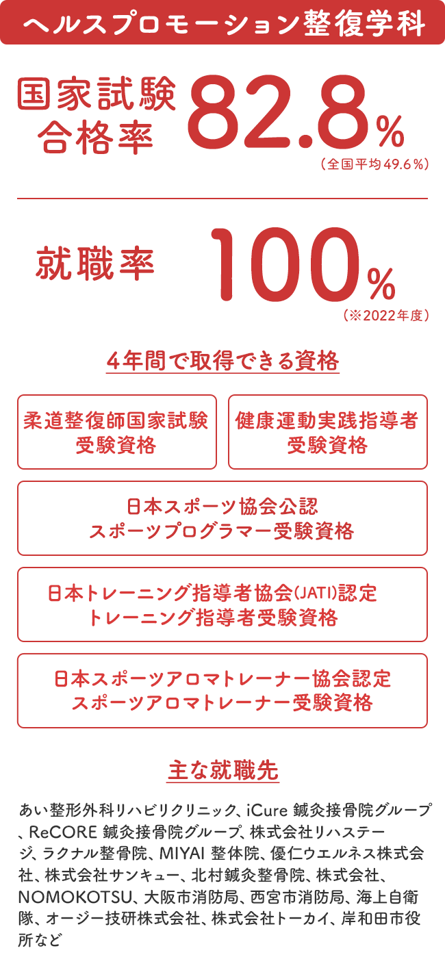 ヘルスプロモーション整復学科