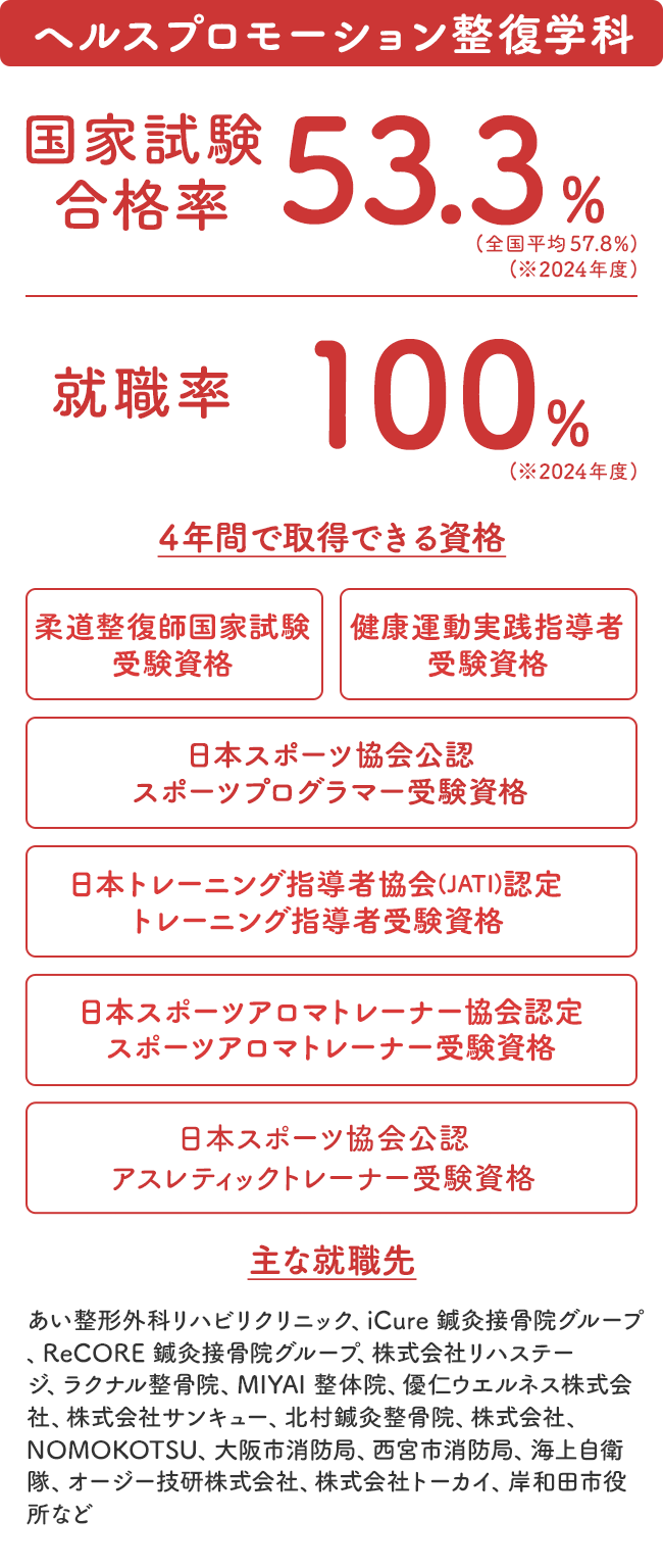 ヘルスプロモーション整復学科