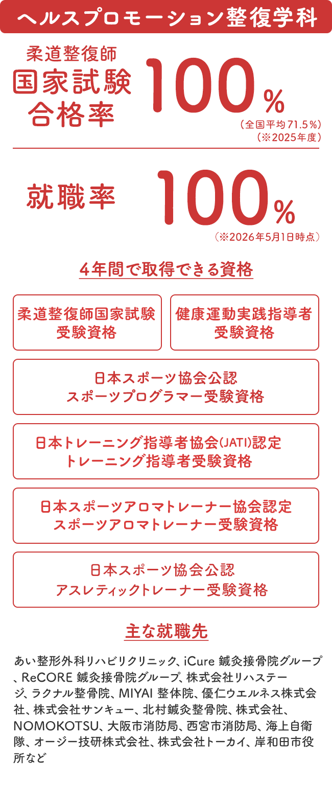 ヘルスプロモーション整復学科