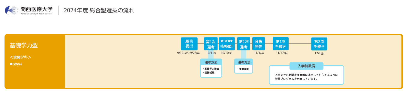 基礎学力型