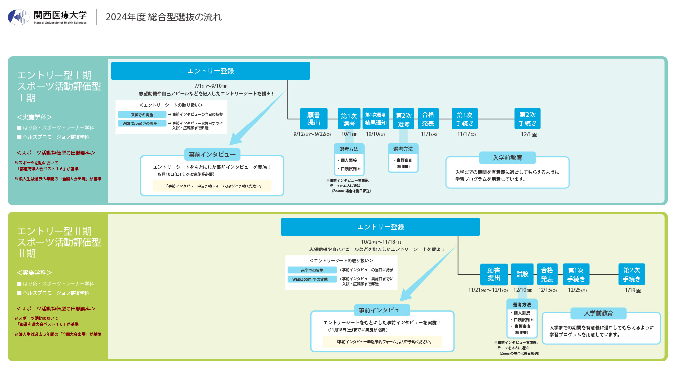 スポーツ活動評価型