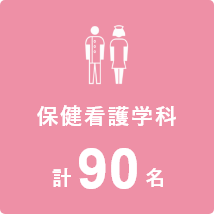 保健看護学科
